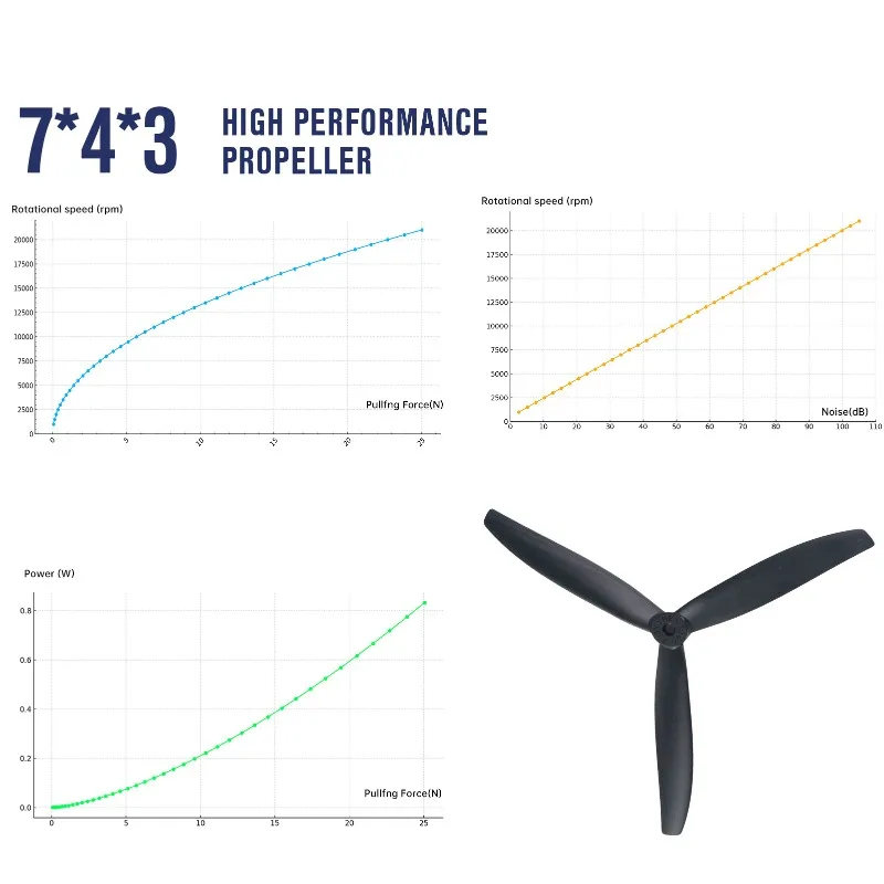 7X4X3 7040 Propeller 7-Zoll-Ro – Model Airplane Plastic Bewertung und Preis